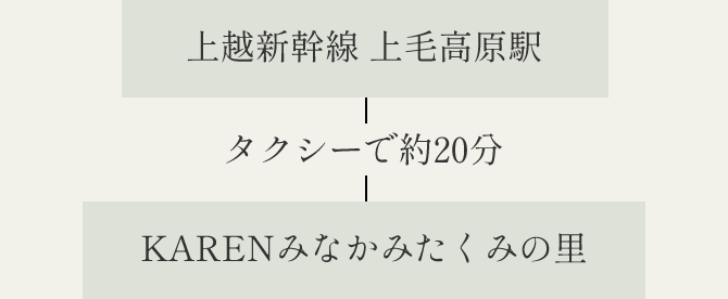 上越新幹線上毛高原駅からタクシーで約20分でKARENみなかみたくみの里着。