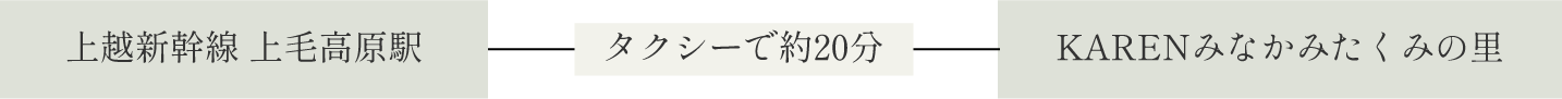 上越新幹線上毛高原駅からタクシーで約20分でKARENみなかみたくみの里着。