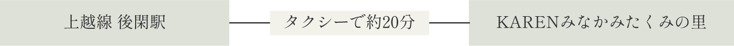 上越線後閑駅からタクシーで約20分でKARENみなかみたくみの里着。